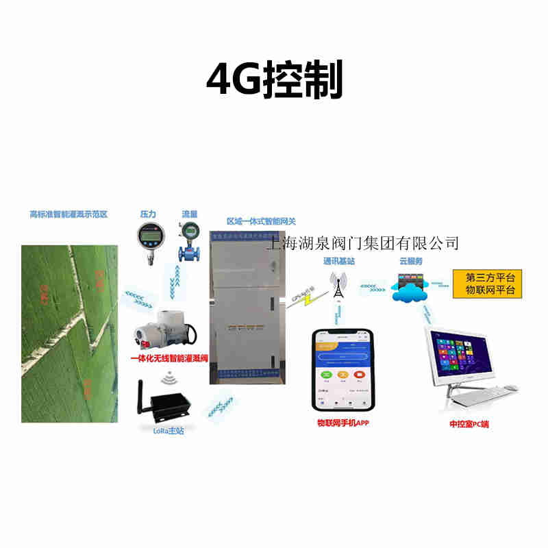 手机无线遥控电动阀门